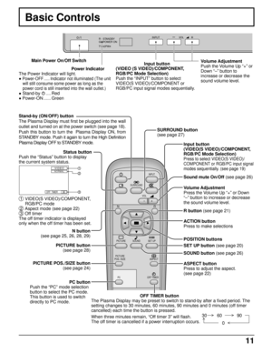 Page 1111
Basic Controls
R - STANDBY
G   POWER ONINPUT–   VOL      +
TY-42PW4
Main Power On/Off Switch
Volume Adjustment
Push the Volume Up “+” or
Down “–” button to
increase or decrease the
sound volume level. Input button
(VIDEO (S VIDEO)/COMPONENT,
RGB/PC Mode Selection)
Push the “INPUT” button to select
VIDEO(S VIDEO)/COMPONENT or
RGB/PC input signal modes sequentially.
Power Indicator
The Power Indicator will light.
• Power-OFF ..... Indicator not illuminated (The unit
will still consume some power as long...