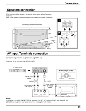 Page 1313
Connections
Speakers connection
When connecting the speakers, be sure to use only the optional accessory
speakers.
Refer to the speaker’s Installation Manual for details on speaker installation.
Luminance earth
Luminance inChrominance earth
Chrominance in
S VIDEO 4 pin socket
(S VIDEO VCR)
S VIDEO
Video input to
S VIDEO
socket Audio input to
L/R socketsAUDIO 2×RCA audio
cables
Audio
OUTVideo
OUTS Video
OUT
RL
AV  IN
S  VIDEO VIDEO RLAUDIO
AV Input Terminals connection
Connect the signal source...