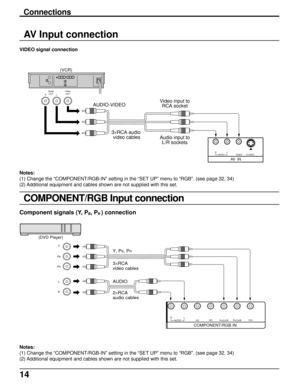 Page 1414
COMPONENT/RGB Input connection
Component signals (Y, PB, PR ) connection
Connections
AV Input connection
VIDEO signal connection
Audio
OUTVideo
OUT
RL
AUDIO-VIDEOVideo input to
RCA socket
Audio input to
L/R sockets 3×RCA audio 
video cables
AV  IN
S VIDEO VIDEO RLAUDIO
(VCR)
PR/CR/RPB/CB/B Y/G
COMPONENT/RGB IN
VDHD RLAUDIO
RL Y
P
B
PR
AUDIO 3×RCA
video cables
2×RCA
audio cables
(DVD Player)
Y, PB, PR
Notes:
(1) Change the “COMPONENT/RGB-IN” setting in the “SET UP” menu to “RGB”. (see page 32, 34)
(2)...