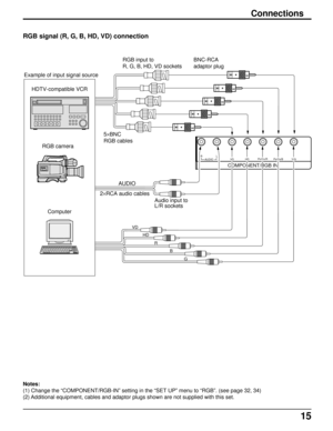 Page 1515
Connections
Notes:
(1) Change the “COMPONENT/RGB-IN” setting in the “SET UP” menu to “RGB”. (see page 32, 34)
(2) Additional equipment, cables and adaptor plugs shown are not supplied with this set.
COMPONENT/RGB IN
RLAUDIO
Audio input to
L/R sockets
G B R VD
HD
AUDIO
2×RCA audio cables 5×BNC
RGB cablesRGB input to 
R, G, B, HD, VD socketsBNC-RCA 
adaptor plug
Example of input signal source
HDTV-compatible VCR
Computer RGB camera
VDHDPR/CR/R
PB/CB/BY/G
RGB signal (R, G, B, HD, VD) connection 