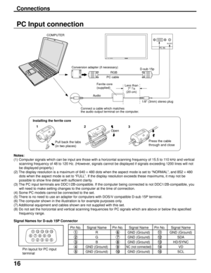 Page 1616
Connections
PC Input connection
Notes:
(1) Computer signals which can be input are those with a horizontal scanning frequency of 15.5 to 110 kHz and vertical
scanning frequency of 48 to 120 Hz. (However, signals cannot be displayed if signals exceeding 1200 lines will not
be displayed properly.)
(2) The display resolution is a maximum of 640 × 480 dots when the aspect mode is set to “NORMAL”, and 852 × 480
dots when the aspect mode is set to “FULL”. If the display resolution exceeds these maximums, it...