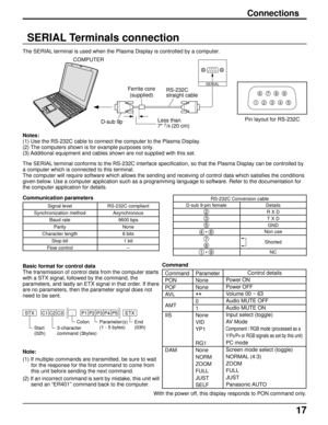 Page 1717
Connections
SERIAL Terminals connection
Notes:
(1) Use the RS-232C cable to connect the computer to the Plasma Display.
(2) The computers shown is for example purposes only.
(3) Additional equipment and cables shown are not supplied with this set.
SERIAL
RS-232C 
straight cable
D-sub 9p
COMPUTER
Less than
7 7/8 (20 cm)
Ferrite core
(supplied)
The SERIAL terminal is used when the Plasma Display is controlled by a computer.
The SERIAL terminal conforms to the RS-232C interface specification, so that the...