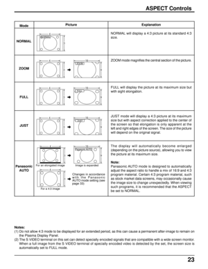 Page 2323
ASPECT Controls
Mode
NORMAL
ZOOM
FULL
JUST
Panasonic
AUTOExplanation
NORMAL will display a 4:3 picture at its standard 4:3
size.
ZOOM mode magnifies the central section of the picture.
FULL will display the picture at its maximum size but
with sight elongation.
JUST mode will display a 4:3 picture at its maximum
size but with aspect correction applied to the center of
the screen so that elongation is only apparent at the
left and right edges of the screen. The size of the picture
will depend on the...