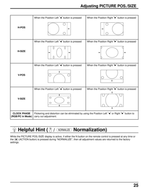 Page 2525
Adjusting PICTURE POS./SIZE
H-POS
H-SIZE
V-POS
V-SIZE
CLOCK PHASE
(RGB/PC in Mode)When the Position Right “
” 
button is pressed
When the Position Right “” 
button is pressed
When the Position Right “” 
button is pressed
When the Position Right “” 
button is pressed
Flickering and distortion can be eliminated by using the Position Left “” 
or Right “” 
button to
carry out adjustment.
 
Helpful Hint (    
/ NORMALIZE 
Normalization)
While the PICTURE POS./SIZE display is active, if either the N button...