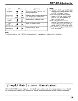 Page 2929
Note:
There is little change when PICTURE is increased with a bright picture or reduced with a dark picture.
PICTURE Adjustments
Item
PICTURE
BRIGHTNESS
COLOR
TINT
(NTSC only)
SHARPNESS
 Effect                                Adjustments
Less             More
Darker           Brighter
Reddish        Greenish
Selects the proper brightness and
density for the room.
Adjusts for easier viewing of dark pictures
such as night scenes and black hair.
Adjusts slightly to a lighter color.
Adjust for nice skin...