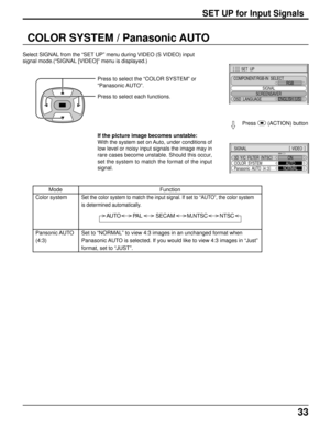 Page 3333
SET UP for Input Signals
COLOR SYSTEM / Panasonic AUTO
Select SIGNAL from the “SET UP” menu during VIDEO (S VIDEO) input
signal mode.(“SIGNAL [VIDEO]” menu is displayed.)
Press to select the “COLOR SYSTEM” or
“Panasonic AUTO”.
Mode
Color system
Pansonic AUTO
(4:3)Press to select each functions.
Function
Set the color system to match the input signal. If set to “AUTO”, the color system
is determined automatically.
Set to “NORMAL” to view 4:3 images in an unchanged format when
Panasonic AUTO is...