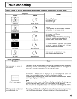 Page 3535
Troubleshooting
Before you call for service, determine the symptoms and make a few simple checks as shown below.
Symptoms
Some parts of the screen do
not light up
After-images appear
Whirring sounds can be heard
from the display unit.
Plasma Display panel
Check
The plasma display panel is manufactured using an extremely high level of precision
technology, however, sometimes some parts of the screen may be missing picture
elements or have luminous spots. This is not a malfunction.
Do not allow a still...