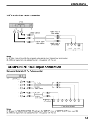 Page 1313
COMPONENT/RGB Input connection
Component signals (Y, PB, PR ) connection
Connections
3
× ×× ×
×RCA audio video cables connection
Audio
OUTVideo
OUT
RL
AUDIO-VIDEOVideo input to
RCA socket
Audio input to
L/R sockets 3×RCA audio 
video cables
AV  IN
S VIDEO VIDEO RLAUDIO
(VCR)
PR/CR/RPB/CB/B Y/G
COMPONENT/RGB IN
VDHD RLAUDIO
RL Y
P
B
PR
AUDIO 3×RCA
video cables
2×RCA
audio cables
(DVD Player)
Y, PB, PR
Audio input to
L/R sockets
Notes:
(1) Change the “COMPONENT/RGB-IN” setting in the “SET UP” menu to...