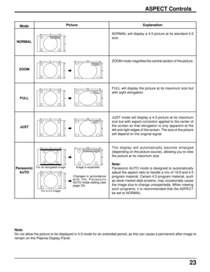 Page 2323
ASPECT Controls
Mode
NORMAL
ZOOM
FULL
JUST
Panasonic
AUTOExplanation
NORMAL will display a 4:3 picture at its standard 4:3
size.
ZOOM mode magnifies the central section of the picture.
FULL will display the picture at its maximum size but
with sight elongation.
JUST mode will display a 4:3 picture at its maximum
size but with aspect correction applied to the center of
the screen so that elongation is only apparent at the
left and right edges of the screen. The size of the picture
will depend on the...