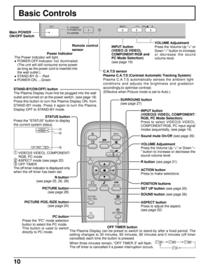 Page 1010
Basic Controls
TH-42PW5
R - STANDBY
G   POWER ONINPUT—   VOL      +
                 OFF TIMER button
The Plasma Display can be preset to switch to stand-by after a fixed period. The
setting changes to 30 minutes, 60 minutes, 90 minutes and 0 minutes (off timer
cancelled) each time the button is pressed.
3060
0
90
PC button
Press the “PC” mode selection
button to select the PC mode.
This button is used to switch
directly to PC mode.
INPUT
SURROUND
VOL
NR
PICTURE
SOUNDSET UP
ASPECT PICTURE
POS. /SIZE...