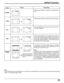 Page 2323
ASPECT Controls
Mode
NORMAL
ZOOM
FULL
JUST
Panasonic
AUTOExplanation
NORMAL will display a 4:3 picture at its standard 4:3
size.
ZOOM mode magnifies the central section of the picture.
FULL will display the picture at its maximum size but
with sight elongation.
JUST mode will display a 4:3 picture at its maximum
size but with aspect correction applied to the center of
the screen so that elongation is only apparent at the
left and right edges of the screen. The size of the picture
will depend on the...