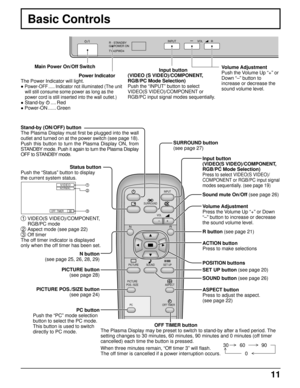 Page 1111
Basic Controls
R - STANDBY
G   POWER ONINPUT–   VOL      +
TY-42PWD4
Main Power On/Off Switch
Volume Adjustment
Push the Volume Up “+” or
Down “–” button to
increase or decrease the
sound volume level. Input button
(VIDEO (S VIDEO)/COMPONENT,
RGB/PC Mode Selection)
Push the “INPUT” button to select
VIDEO(S VIDEO)/COMPONENT or
RGB/PC input signal modes sequentially.
Power Indicator
The Power Indicator will light.
• Power-OFF ..... Indicator not illuminated (The unit
will still consume some power as...