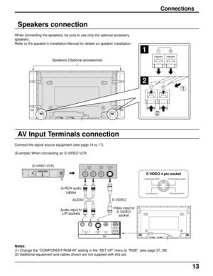 Page 1313
1
1
2
2
Connections
Speakers connection
When connecting the speakers, be sure to use only the optional accessory
speakers.
Refer to the speaker’s Installation Manual for details on speaker installation.
AV Input Terminals connection
Connect the signal source equipment (see page 14 to 17).
(Example) When connecting an S VIDEO VCRSpeakers (Optional accessories)
Luminance earth
Luminance inChrominance earth
Chrominance in
S VIDEO 4 pin socket
(S VIDEO VCR)
S VIDEO
Video input to
S VIDEO
socket Audio...