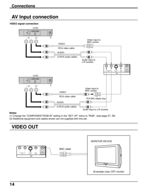 Page 1414
Connections
AV Input connection
VIDEO signal connection
S VIDEO
INVIDEO
OUT
Audio
OUTVideo
OUT
RL
VIDEO
RCA video cableVideo input to
BNC socket
Audio input to
L/R sockets AUDIO
2×RCA audio cables
VIDEO
RCA video cable
Audio
OUTVideo
OUT
RL
Video input to
BNC socket
RCA-BNC adapter plug
Audio input to L/R sockets AUDIO
2×RCA audio cables
(VCR)
(VCR)
AV
RLAUDIO
INVIDEO
IN
S VIDEO
IN
AV
RLAUDIO
INVIDEO
IN
BNC cable
VIDEO
OUT
VIDEO OUT
MONITOR DEVICE
(Example) color CRT monitor Notes:
(1) Change the...