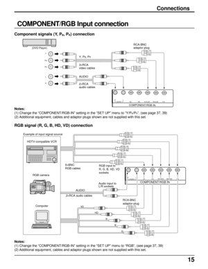 Page 1515
Connections
COMPONENT/RGB Input connection
Notes:
(1) Change the “COMPONENT/RGB-IN” setting in the “SET UP” menu to “Y/P
B/PR”. (see page 37, 39)
(2) Additional equipment, cables and adaptor plugs shown are not supplied with this set.
Component signals (Y, PB, PR) connection
Notes:
(1) Change the “COMPONENT/RGB-IN” setting in the “SET UP” menu to “RGB”. (see page 37, 39)
(2) Additional equipment, cables and adaptor plugs shown are not supplied with this set.
RGB signal (R, G, B, HD, VD) connection...