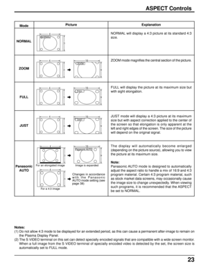 Page 2323
ASPECT Controls
Mode
NORMAL
ZOOM
FULL
JUST
Panasonic
AUTOExplanation
NORMAL will display a 4:3 picture at its standard 4:3
size.
ZOOM mode magnifies the central section of the picture.
FULL will display the picture at its maximum size but
with sight elongation.
JUST mode will display a 4:3 picture at its maximum
size but with aspect correction applied to the center of
the screen so that elongation is only apparent at the
left and right edges of the screen. The size of the picture
will depend on the...