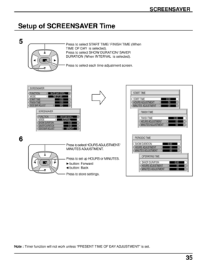 Page 3535
Setup of SCREENSAVER Time
SCREENSAVER
FUNCTION
MODEWHITE BAR SCROLL
TIME OF DAY
START TIME0:000:00SIDE BAR ADJUSTMIDFINISH TIME
SCREENSAVER
FUNCTION
MODEWHITE BAR SCROLLINTERVALSHOW DURATION0:000:00SIDE BAR ADJUSTBRIGHTSAVER DURATION
5
SCREENSAVER
Press to select START TIME/ FINISH TIME (When
TIME OF DAY  is selected).
Press to select SHOW DURATION/ SAVER
DURATION (When INTERVAL  is selected).
Press to select each time adjustment screen.
START TIME
START TIME0:00   00MINUTES ADJUSTMENT   00HOURS...