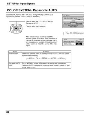 Page 3838
SET UP for Input Signals
COLOR SYSTEM / Panasonic AUTO
Select SIGNAL from the “SET UP” menu during VIDEO (S VIDEO) input
signal mode.(“SIGNAL [VIDEO]” menu is displayed.)
Press to select the “COLOR SYSTEM” or
“Panasonic AUTO”.
Mode
Color system
Pansonic AUTO
(4:3)Press to select each functions.
Function
Set the color system to match the input signal. If set to “AUTO”, the color system
is determined automatically.
Set to “NORMAL” to view 4:3 images in an unchanged format when
Panasonic AUTO is...