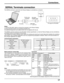 Page 1717
Connections
SERIAL Terminals connection
Notes:
(1) Use the RS-232C cable to connect the computer to the Plasma Display.
(2) The computers shown is for example purposes only.
(3) Additional equipment and cables shown are not supplied with this set.
SERIAL
RS-232C 
straight cable
D-sub 9p
COMPUTER
Less than
7 7/8 (20 cm)
Ferrite core
(supplied)
The SERIAL terminal is used when the Plasma Display is controlled by a computer.
The SERIAL terminal conforms to the RS-232C interface specification, so that the...
