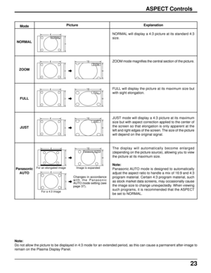 Page 2323
ASPECT Controls
Mode
NORMAL
ZOOM
FULL
JUST
Panasonic
AUTOExplanation
NORMAL will display a 4:3 picture at its standard 4:3
size.
ZOOM mode magnifies the central section of the picture.
FULL will display the picture at its maximum size but
with sight elongation.
JUST mode will display a 4:3 picture at its maximum
size but with aspect correction applied to the center of
the screen so that elongation is only apparent at the
left and right edges of the screen. The size of the picture
will depend on the...