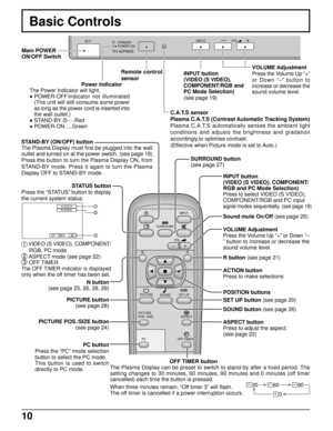 Page 1010
Basic Controls
TH-42PWD5
R - STANDBY
G   POWER ONINPUT—   VOL      +
Main POWER
ON/OFF Switch
VOLUME Adjustment
Press the Volume Up “+”
or Down “–” button to
increase or decrease the
sound volume level. INPUT button
(VIDEO (S VIDEO),
COMPONENT/RGB and
PC Mode Selection)
(see page 19) Power Indicator
The Power Indicator will light.
 POWER-OFFIndicator not illuminated
(The unit will still consume some power
as long as the power cord is inserted into
the wall outlet.)
 STAND-BY .....
Red
...