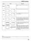 Page 2323
ASPECT Controls
Mode
NORMAL
ZOOM
FULL
JUST
Panasonic
AUTOExplanation
NORMAL will display a 4:3 picture at its standard 4:3
size.
ZOOM mode magnifies the central section of the picture.
FULL will display the picture at its maximum size but
with sight elongation.
JUST mode will display a 4:3 picture at its maximum
size but with aspect correction applied to the center of
the screen so that elongation is only apparent at the
left and right edges of the screen. The size of the picture
will depend on the...