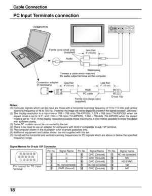 Page 1818
PC Input Terminals connection
Notes:
(1) Computer signals which can be input are those with a horizontal scanning frequency of 15 to 110 kHz and vertical
scanning frequency of 48 to 120 Hz. (However, the image will not be displayed properly if the signals exceed 1,200 lines.)
(2) The display resolution is a maximum of 768 × 768 dots (TH-42PX20), 1,024 × 768 dots (TH-50PX20) when the
aspect mode is set to “4:3”, and 1,024 × 768 dots (TH-42PX20), 1,366 × 768 dots (TH-50PX20) when the aspect
mode is set...