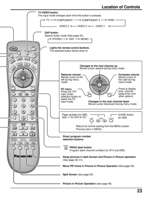 Page 2323
ACTION
123
456
78
09
TV
DTVCBL
AUXD
VD
VCR
DBS
RCVR
POWER
CH
CH VOL VOL
R-TUNE PROGGUIDE RECALLSAP
PA G E EXIT
PIP SPLIT MOVE SWAPSTOP PAUSEREC
PIP MAXFFPIP MINREW
PC
MENU
FREEZE
TV/VCRPIP CH
VCR CHSEARCHOPEN/CLOSE
MUTEASPECTTV/VIDEOLIGHT
PLAY
ACTIONCH
CH VOL VOL
RECALLPC
MENU
GUIDE PA G E EXIT
Direct program number
selection buttons Lights the remote control buttons.
The selected button blinks when lit.
Returns to normal viewing from the MENU screen.
Previous item in MENU. TV/VIDEO button
The input...