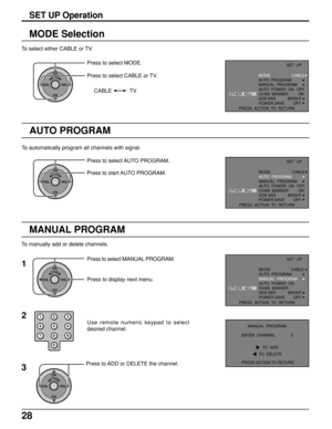 Page 2828
AUTO PROGRAM
ACTIONCH
CH VOL VOL
To automatically program all channels with signal.
Press to select AUTO PROGRAM.
Press to start AUTO PROGRAM.
MODE Selection
To select either CABLE or TV.
ACTIONCH
CH VOL VOL
CABLE TV
Press to select MODE.
Press to select CABLE or TV.
MANUAL PROGRAM
To manually add or delete channels.
ACTIONCH
CH VOL VOL1
Press to display next menu. Press to select MANUAL PROGRAM.
123
456
78
09
Use remote numeric keypad to select
desired channel.
2
3
ACTIONCH
CH VOL VOL
Press to ADD or...