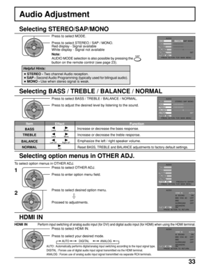 Page 3333
MODE
BASS
TREBLE
BALANCE
NORMAL
OTHER  ADJ.STEREO  SAP  MONO
SETAUDIO
PRESS  ACTION  FOR  MAIN  MENU
Audio Adjustment
ACTIONCH
CH VOL VOL
Press to select MODE.
Note:
AUDIO MODE selection is also possible by pressing the 
SAP
button on the remote control (see page 23).
Selecting STEREO/SAP/MONO
Red display - Signal available
White display - Signal not available Press to select STEREO / SAP / MONO.
• STEREO - Two channel Audio reception.
• SAP - Second Audio Programming (typically used for bilingual...