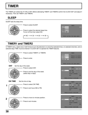 Page 3838
TIMER
The TIMER can switch the TV ON or OFF. Before attempting TIMER1 and TIMER2 confirm the CLOCK SET and adjust if
necessary. Then set TIMER1 and TIMER2.
SLEEP
SLEEP sets the sleep time.
ACTIONCH
CH VOL VOL
Press to select SLEEP.
Press to select the desired sleep time.
To turn off the timer select NO.
NO 3060 90
NO TIMERSLEEP
TIMER1
TIMER2
CLOCK  SET
PRESS  ACTION  FOR  MAIN  MENU
TIMER1 and TIMER2
In TIMER menu, select one or both timers to turn the television on and off at selected times, on...