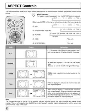 Page 5252
ASPECT Controls
The color monitor will allow you to enjoy viewing the picture at its maximum size, including wide screen cinema format
picture.
ASPECT button
The aspect mode changes each time the ASPECT button is pressed.
Note: Aspect MODE will change as follows depending on the receiving signals.
(1) 480i:
(2) 480p (including HDMI-IN):
(3) PC mode
(4) 1080i: FULL only
(5) SPLIT SCREEN: FULL only
ASPECT
ACTION
TV
D
TVCBL
AUXDV D
VCR
DBS
RCVR
CH
CH VOL VOL
RECALLSAPPC
MENU
POWER...