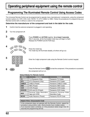 Page 6262
Operating peripheral equipment using the remote control
Programming The Illuminated Remote Control Using Access Codes
The Universal Remote Control can be programmed to operate many manufacturers’ components, using the component
function buttons for VCR, DVD, AUX, RCVR, TV, DTV CABLE or DBS. Follow the procedures for programming your
Remote Control with or without a code for the component.
Determine the manufacturer of the component and look in the table for the code.
1Confirm that the external...