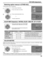 Page 3131
COLOR MATRIX
Displays input signals (480p signals) in a natural color from digital equipment adaptors connected to COMPONENT VIDEO
INPUT (Y, P
b/Cb ,Pr/Cr input terminals).
SD : When the input signal is a normal TV
system (NTSC).
HD : When the input signal is a High-Definition
system (ATSC). Select HD or SD to automatically adjust color parameters for HD (high definition) and SD (standard definition).
ACTIONCH
CH VOL VOL
Press to select COLOR MATRIX.
Press to select SD or HD.
Note:
(1) When viewing a...