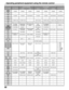 Page 6868
Operating peripheral equipment using the remote control
DVD/CD MODE AUX MODE
KEY NAME VCR MODERCVR MODE
(DVD) (CD)(PVR) (VCR2) (TAPE)
POWER POWER POWER POWER POWER POWER POWER
-- - - - - -
TV MUTE TV MUTE RCVR MUTE TV MUTE TV MUTE RCVR MUTE RCVR MUTE
-- - - - - -
TV INPUT SW TV INPUT SW-PVR TV/VCR TV INPUT SW TV INPUT SWRCVR INPUT SW
REMOTE BUTTONS REMOTE BUTTONS REMOTE BUTTONS REMOTE BUTTONS REMOTE BUTTONS REMOTE BUTTONS REMOTE BUTTONS
-TUNER +/-
TV ACTION SELECT-PVR SELECT TV ACTION--
TV VOLUME...