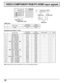 Page 7070
signal namehorizontal vertical
COMPONENT PC HDMIfrequency(kHz) frequency(Hz)
1 525 (480) /60i 15.73 59.94∗∗∗
2 525 (480) /60p 31.47 59.94∗∗∗
3 1,125 (1,080) /60i 33.75 59.94∗∗∗
4 640 × 400 @70 31.47 70.00∗
5 640 × 480 @60 31.47 59.94∗
6 Macintosh13” (640 × 480) 35.00 66.67∗
7 640 × 480 @75 37.50 75.00∗
8 852 × 480 @60 31.50 60.00∗
9 800 × 600 @60 37.88 60.32∗
10 800 × 600 @75 46.88 75.00∗
11 800 × 600 @85 53.67 85.06∗
12 Macintosh16” (832 × 624) 49.73 74.55∗
13 1,024 × 768 @60 48.36 60.00∗
14 1,024 ×...