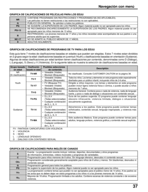 Page 10137
Navegación con menú
GRÁFICA DE CALIFICACIONES DE PELÍCULAS PARA LOS EEUU
GRÁFICA DE CALIFICACIONES DE PROGRAMAS DE TV PARA LOS EEUU
Esta guía tiene 7 niveles de clasificaciones basadas en edades que pueden ser elegidas. Estos 7 niveles estan divididos
en 2 grupos según la edad: clasificaciones basadas en juventud (Youth) y clasificaciones basadas en orientación (Guidance).
Algunas de estas clasificaciones por edad tambien tienen clasificaciones por contenido, denominadas como D (Diálogo),
L...