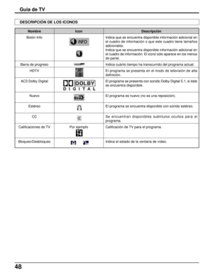 Page 11248
Guia de TV
Nombre
Botón Info
Barra de progreso
HDTV
AC3 Dolby Digital
Nuevo
Estéreo
CC
Calificaciones de TV
Bloqueo/Desbloqueo
Descripción
Indica que se encuentra disponible información adicional en
el cuadro de información o que este cuadro tiene tamaños
adicionales.
Indica que se encuentra disponible información adicional en
el cuadro de información. El icono sólo aparece en los menús
de panel.
Indica cuánto tiempo ha transcurrido del programa actual.
El programa se presenta en el modo de televisión...