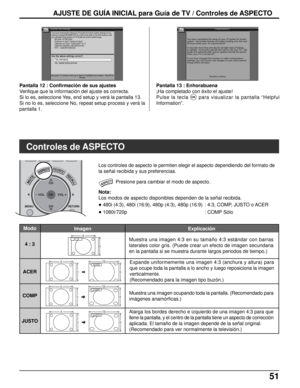 Page 11551
AJUSTE DE GUÍA INICIAL para Guía de TV / Controles de ASPECTO
Pantalla 12 : Confirmación de sus ajustes
Verifique que la información del ajuste es correcta.
Si lo es, seleccione Yes, end setup y verá la pantalla 13.
Si no lo es, seleccione No, repeat setup process y verá la
pantalla 1.Pantalla 13 : Enhorabuena
¡Ha completado con éxito el ajuste!
Pulse la tecla 
OKpara visualizar la pantalla “Helpful
Information”.
Muestra una imagen ocupando toda la pantalla. (Recomendado para
imágenes anamórficas.)...