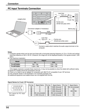 Page 1414
AV  I N
R           L
AUDIO IN
1 678
39
45
1015 14 13 12 11
2
Notes:
(1) Computer signals which can be input are those with a horizontal scanning frequency of 15 to 110 kHz and vertical
scanning frequency of 48 to 120 Hz. (However, the image will not be displayed properly if the signals exceed 1,200
lines.)
(2) The maximum resolution:
If the display resolution exceeds these maximums, it may not be possible to show fine detail with sufficient clarity.
(3) Some PC models cannot be connected to the set....