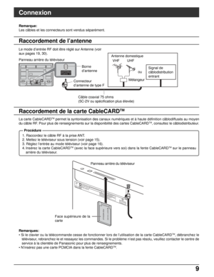 Page 1369 9
ANTENNA
Cable In
DIGITAL
AUDIO OUTG-LINK
CableCARDTM
AN
TENNA
Cable In
P
OD MODULEINSERT THISEND
Le mode d’entrée RF doit être réglé sur Antenne (voir
aux pages 19, 30).Remarque:
Les câbles et les connecteurs sont vendus séparément.
Mélangeur UHF VHF Panneau arrière du téléviseur
Câble coaxial 75 ohms
(5C-2V ou spécification plus élevée)Borne
d’antenne
Connecteur
d’antenne de type FouSignal de
câblodistribution
entrant Antenne domestique
La carte CableCARD
TM permet la syntonisation des canaux...