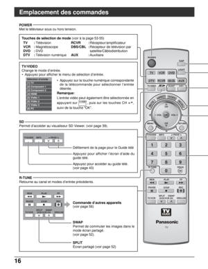 Page 14316
POWER
SPLITSWAP
TV
MENU
R-TUNE
PLAY
TV
FF REW
PROG
RETURN
VCRDVD
DTVRCVRDBS/CBL
LIGHT
TV/VIDEOSLEEPEXIT
SAP
123
456
78
0
9
AUX
ASPECT
MUTERECALL
FAVORITE
STOPPAUSE
TV/VCROPEN/CLOSEDVD/VCR CH
REC
TVGUIDEPA G EINFO
CH
VOL
CHVOLOK+-
PLAY FFREW
STOPPAUSE
TV/VCROPEN/CLOSEDVD/VCR CH
REC
SPLITSWAP
Sélection d’entrée 
[1] TV
[2] Composant 1
[3] Composant 2
[4] HDMI
[5] Vidéo 1
[6] Vidéo 2
[7] Vidéo 3
[8] PC
POWER
Met le téléviseur sous ou hors tension.
Touches de sélection de mode (voir à la page 53-55)
TV...