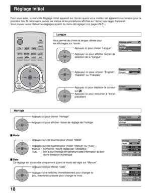 Page 14518
TVVCRDVD
DTVRCVRDBS/CBL
LIGHT
TV/VIDEOSLEEPEXIT
SAP
123
456
789
AUX
ASPECT
MUTERECALL
FAVORITE
POWER
TVGUIDEPA G EINFO
MENURETURN
CH
VOL
CHVOL
+-OK
Réglage initial
Pour vous aider, le menu de Réglage initial apparaît sur l’écran quand vous mettez cet appareil sous tension pour la
première fois. Si nécessaire, suivez les menus et les procédures affichés sur l’écran pour régler l’appareil.
Vous pouvez aussi réaliser les réglages à partir du menu de réglage (voir pages 29-31).
Vous permet de choisir la...