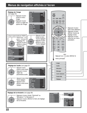 Page 14922
TV
R-TUNE
PLAY FF REWPROG
VCRDVD
DTVRCVRDBS/CBL
LIGHT
TV/VIDEOSLEEPEXIT
SAP
123
456
78
0
9
AUX
ASPECT
MUTERECALL
FAVORITE
STOPPAUSE
TV/VCROPEN/CLOSEDVD/VCR CH
REC
POWER
TV
VOL VOL+-OK
MENURETURN
TVGUIDEPAGEINFO
SPLITSWAP
CH
CH
Image
Audio
Minuterie
Blocage
Carte mémoire
Guide télé
Réglage
Non
Standard
+30
0
0
0
+10 Image   1/2
Norm.
Mode
Image
Brillance
Couleur
Nuances
Netteté
Autres réglages
Réducteur
Filtre 3D Y/C
Codeur coul.
Réducteur MPEG
Niveau du noirHF
HF
DS
HF
Foncé
EF
EF
EF
HF
EF
Auto
0...