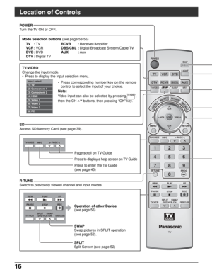 Page 1616
TV
MENU
R-TUNE
PLAY
TV
FF REW
PROG
RETURN
VCRDVD
DTVRCVRDBS/CBL
LIGHT
TV/VIDEOSLEEPEXIT
SAP
123
456
78
0
9
AUX
ASPECT
MUTERECALL
FAVORITE
STOPPAUSE
TV/VCROPEN/CLOSEDVD/VCR CH
REC
TVGUIDEPAGEINFO
CH
VOL
CHVOLOK
POWER
+-
SPLITSWAPPLAY FFREW
STOPPAUSE
TV/VCROPEN/CLOSEDVD/VCR CH
REC
SPLITSWAP
Input select
[1] TV
[2] Component 1
[3] Component 2
[4] HDMI
[5] Video 1
[6] Video 2
[7] Video 3
[8] PC 
POWER
Turn the TV ON or OFF.
Mode Selection buttons (see page 53-55)
TV :TV
VCR :VCR
DVD :DVD
DTV :
Digital TV...