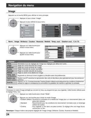 Page 15124
OKCH
VOL
CHVOL+-
OKCH
VOL
CHVOL+-
Non
Standard
+30
0
0
0
+10 Image   1/2
Norm.
Mode
Image
Brillance
Couleur
Nuances
NettetéBleu
HF
HF Image   2/2
Temp. coul.
Gestion coul.
C.A.T.S.
Réglage zoom
Réglage PC
Autres réglagesImage
Audio
Minuterie
Blocage
Carte mémoire
G id télé
Non
Standard
+30
0
0
0
+10 Image   1/2
Norm.
Mode
Image
Brillance
Couleur
Nuances
NettetéBleu
HF
HF Image   2/2
Temp. coul.
Gestion coul.
C.A.T.S.
Réglage zoom
Réglage PC
Autres réglages
OKCH
VOL
CHVOL+-
Appuyez sur cette touche...