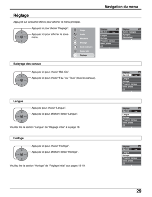 Page 15629
OKCH
VOL
CHVOL+-
Image
Audio
Minuterie
Blocage
Carte mémoire
Guide télé
Réglage
Fav.
Réglage
Bal. CA
Langue
Horloge
Program. canaux
Ident. prises
CC
Fav.
Réglage
Bal. CA
Langue
Horloge
Program. canaux
Ident. prises
CCRéglage
Autres réglages
À propos
Réinitialiser
OKCH
VOL
CHVOL+-
OKCH
VOL
CHVOL+-
OKCH
VOL
CHVOL+-
Fav.
Réglage
Bal. CA
Langue
Horloge
Program. canaux
Ident. prises
CC
Fav.
Réglage
Bal. CA
Langue
Horloge
Program. canaux
Ident. prises
CC
Navigation du menu
Appuyez ici pour choisir “Bal....