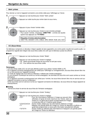 Page 15932
Navigation du menu
OKCH
VOL
CHVOL+-
Fav.
Réglage
Bal. CA
Langue
Horloge
Program. canaux
Ident. prises
CC
OKCH
VOL
CHVOL+-
CC
Mode
Analog.
Numéri.
Réglage numéri.
Réinitialisation
HF
CC1
Primaire
OKCH
VOL
CHVOL+-
CC
Mode
Analog.
Numéri.
Réglage numéri.
Réinitialisation
HF
CC1
Primaire
OKCH
VOL
CHVOL+-
OMETTRE
OMETTRE
DVD
AUX
OMETTRE
OMETTRE
ldent. prises
Comp. 1
Comp. 2
HDMI
Vidéo 1
Vidéo 2
Vidéo 3
Appuyez sur ces touches pour choisir “Ident. prises”.
Appuyez sur cette touche pour entrer dans le...