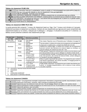 Page 16437
Navigation du menu
Tableau de classement FILMS USA
Tableau de classement ÉMIS.TÉLÉ USA
Tableau de classement CANADANE CONTIENT PAS DE CLASSEMENT (NON CLASSÉ) ET PROGRAMMES NA (NON APPLICABLES).
Films qui n’ont pas été classés ou dont le classement n’est pas applicable.
PUBLIC GÉNÉRAL. Autorisé à tous les âges.
CONTRÔLE PARENTAL CONSEILLÉ. Certains programmes ne conviennent pas aux enfants.
MISE EN GARDE IMPORTANTE DES PARENTS. Certaines scènes ne conviennent pas aux enfants de moins de 13 ans....