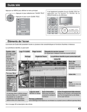 Page 17043 43
SCHEDULE LISTINGS SEARCH SETUPSETUP
Guide télé
Image
Audio
Minuterie
Blocage
Carte mémoire
Guide télé
RéglageMUTERECALL
FAVORITE
MENURETURN
VOL VOL+-OK
PAGEINFO
ASPECT
TVGUIDE
123
456
789
CH
CH
OKCH
VOL
CHVOL+-
Il est également possible d’ouvrir GUIDE TÉLÉ en
appuyant sur la touche TV GUIDE de la
télécommande ou du téléviseur. Appuyez ici pour sélectionner “GUIDE TÉLÉ ”.
Appuyez ici pour ouvrir GUIDE TÉLÉ. Appuyez sur MENU pour afficher le menu principal.
Fenêtre vidéo
Affichage l’image
de la...